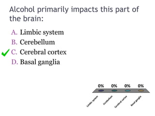 Alcohol primarily impacts this part of
the brain:
A. Limbic system
B. Cerebellum
C. Cerebral cortex
D. Basal ganglia
Lim
bicsystem
Cerebellum
Cerebralcortex
Basalganglia
0% 0%0%0%
 