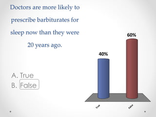 Doctors are more likely to
prescribe barbiturates for
sleep now than they were
20 years ago.
A. True
B. False
True
False
60%
40%
 