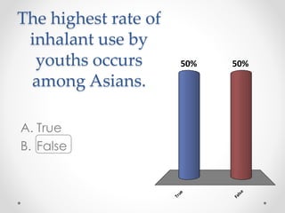 The highest rate of
inhalant use by
youths occurs
among Asians.
A. True
B. False
True
False
50%50%
 