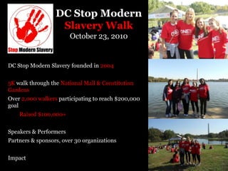 8. Shelley, Louise. “Preventing Human Trafficking in Virginia.” 2008. Retrieved February 18, 2010. Transnational Crime and Corruption Center. (http://dls.state.va.us/GROUPS/trafficking/meetings/093008/Shelley.pdf).9. “Slavery Still Exists And it Could Be in Your Backyard: A community members’ guide to fighting human trafficking and slavery.” 2008. Free the Slaves. Retrieved February 7, 2010. (http://www.childtrafficking.com/Docs/free_comunity_slave_0607.pdf). 10. “Slavery Still Exists Campaign. ” Stop Modern Slavery. Retrieved February 18, 2010. (http://www.stopmodernslavery.org/get-involved/hotline-campaign/).11. Swecker, Chris. “Congressional TestimonyBefore the Commission on Security and Cooperation in Europe”. 2005. Federal Bureau of Investigation. Retrieved April 20, 2010. (http://www.fbi.gov/congress/congress05/swecker060705.htm).12. “Teen Girls' Stories of Sex Trafficking in U.S.” ABC News. 2006. Retrieved February 2, 2010. (http://abcnews.go.com/Primetime/story?id=1596778&page=1).13. “Trafficking in Persons Report 2009”. US Department of State. Retrieved April 20, 2010. (http://www.state.gov/g/tip/rls/tiprpt/2009/123133.htm). 14. “What is Human Trafficking?” Polaris Project. Retrieved February 18, 2010. (http://www.polarisproject.org/index.php?option=com_content&task=view&id=26&Itemid=86).15. Welch, Claude E., Jr. 2009. “Defining Contemporary Forms of Slavery: Updating a Venerable NGO”. Human Rights Quarterly, 31:1. Retrieved March 3, 2010 (http://www.jstor.org/stable/20486738).