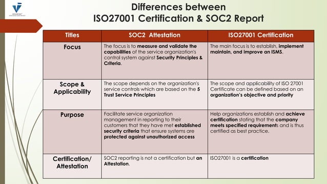 Iso 27001 Soc 2 Mapping Soc 2 attestation or ISO 27001 certification - Which is better for ...