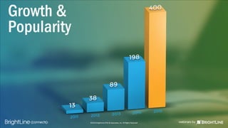 ©2015 BrightLine CPAs & Associates, Inc. All Rights Reserved
Growth &
Popularity
©2015 BrightLine CPAs & Associates, Inc. All Rights Reserved
 