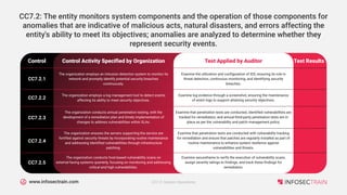www.infosectrain.com
Control Activity Specified by Organization
Control Test Applied by Auditor Test Results
The organization employs an intrusion detection system to monitor its
network and promptly identify potential security breaches
continuously.
CC7.2.1
Examine the utilization and configuration of IDS, ensuring its role in
threat detection, continuous monitoring, and identifying security
breaches.
The organization employs a log management tool to detect events
affecting its ability to meet security objectives.
CC7.2.2
Examine log evidence through a screenshot, ensuring the maintenance
of event logs to support attaining security objectives.
The organization conducts annual penetration testing, with the
development of a remediation plan and timely implementation of
changes to address vulnerabilities within SLAs.
CC7.2.3
Examine that penetration tests are conducted, identified vulnerabilities are
tracked for remediation, and annual third-party penetration tests are in
place as per the vulnerability and patch management policy.
The organization ensures the servers supporting the service are
fortified against security threats by incorporating routine maintenance
and addressing identified vulnerabilities through infrastructure
patching.
CC7.2.4
Examine that penetration tests are conducted with vulnerability tracking
for remediation and ensure that patches are regularly installed as part of
routine maintenance to enhance system resilience against
vulnerabilities and threats.
The organization conducts host-based vulnerability scans on
external-facing systems quarterly, focusing on monitoring and addressing
critical and high vulnerabilities.
CC7.2.5
Examine secureframe to verify the execution of vulnerability scans,
assign severity ratings to findings, and track these findings for
remediation.
CC7.2: The entity monitors system components and the operation of those components for
anomalies that are indicative of malicious acts, natural disasters, and errors affecting the
entity's ability to meet its objectives; anomalies are analyzed to determine whether they
represent security events.
CC7.0: System Operations
 