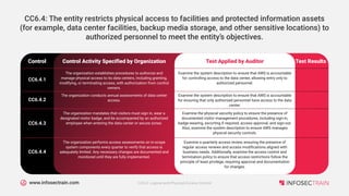 www.infosectrain.com
Control Activity Specified by Organization
Control Test Applied by Auditor Test Results
The organization establishes procedures to authorize and
manage physical access to its data centers, including granting,
modifying, or terminating access, with authorization from control
owners.
CC6.4.1
Examine the system description to ensure that AWS is accountable
for controlling access to the data center, allowing entry only to
authorized personnel.
The organization conducts annual assessments of data center
access.
CC6.4.2
Examine the system description to ensure that AWS is accountable
for ensuring that only authorized personnel have access to the data
center.
The organization mandates that visitors must sign in, wear a
designated visitor badge, and be accompanied by an authorized
employee when entering the data center or secure zones.
CC6.4.3
Examine the physical security policy to ensure the presence of
documented visitor management procedures, including sign-in,
badge-wearing, escorting if required, access approval, and sign-out.
Also, examine the system description to ensure AWS manages
physical security controls.
The organization performs access assessments on in-scope
system components every quarter to verify that access is
adequately limited. Any necessary changes are documented and
monitored until they are fully implemented.
CC6.4.4
Examine a quarterly access review, ensuring the presence of
regular access reviews and access modifications aligned with
business needs. Additionally, examine the access control and
termination policy to ensure that access restrictions follow the
principle of least privilege, requiring approval and documentation
for changes.
CC6.4: The entity restricts physical access to facilities and protected information assets
(for example, data center facilities, backup media storage, and other sensitive locations) to
authorized personnel to meet the entity’s objectives.
CC6.0: Logical and Physical Access Control
 