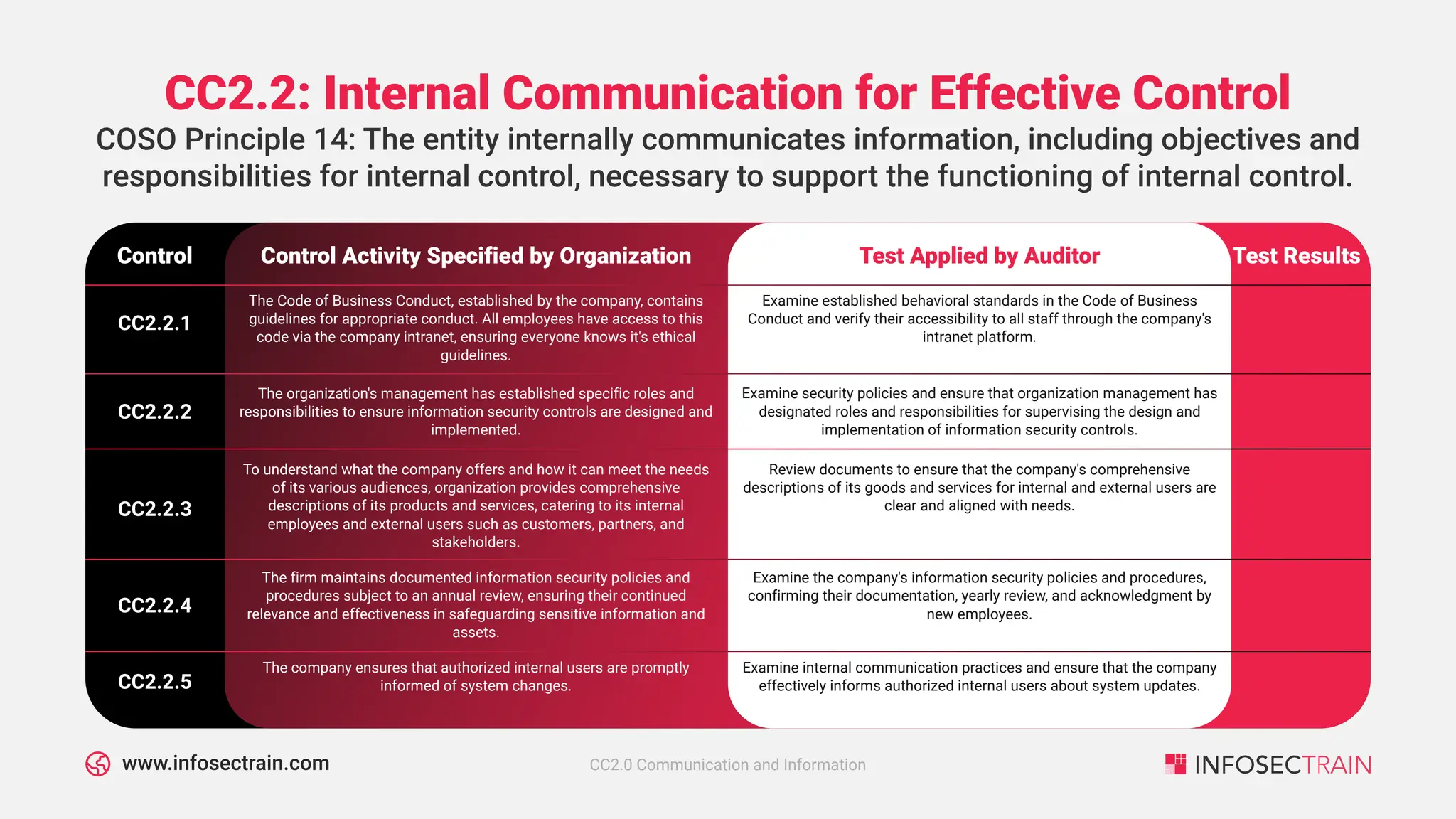 SOC 2 Type 2 Checklist - Part 1 - V2.pdf