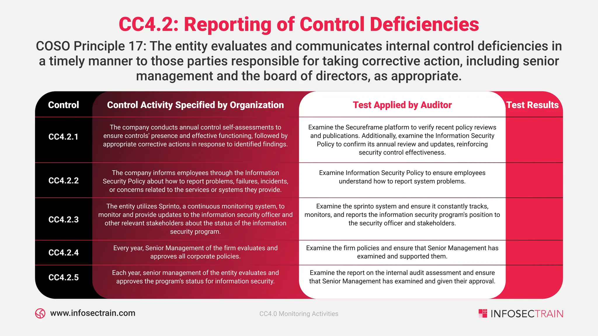 SOC 2 Type 2 Checklist - Part 1 - V2_final.pdf