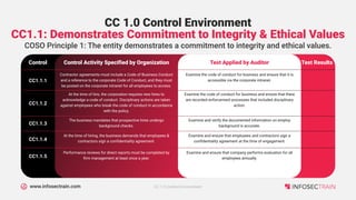 www.infosectrain.com
CC 1.0 Control Environment
CC1.1: Demonstrates Commitment to Integrity & Ethical Values
Control Activity Specified by Organization
Control
COSO Principle 1: The entity demonstrates a commitment to integrity and ethical values.
Test Applied by Auditor Test Results
Contractor agreements must include a Code of Business Conduct
and a reference to the corporate Code of Conduct, and they must
be posted on the corporate intranet for all employees to access.
CC1.1.1
Examine the code of conduct for business and ensure that it is
accessible via the corporate intranet.
At the time of hire, the corporation requires new hires to
acknowledge a code of conduct. Disciplinary actions are taken
against employees who break the code of conduct in accordance
with the policy.
CC1.1.2
Examine the code of conduct for business and ensure that there
are recorded enforcement processes that included disciplinary
action.
The business mandates that prospective hires undergo
background checks.
CC1.1.3
Examine and verify the documented information on employ
background is accurate.
At the time of hiring, the business demands that employees &
contractors sign a confidentiality agreement.
CC1.1.4
Examine and ensure that employees and contractors sign a
confidentiality agreement at the time of engagement.
Performance reviews for direct reports must be completed by
firm management at least once a year.
CC1.1.5
Examine and ensure that company performs evaluation for all
employees annually.
CC 1.0 Control Environment
 