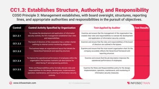 www.infosectrain.com
CC1.3: Establishes Structure, Authority, and Responsibility
Control Activity Specified by Organization
Control
COSO Principle 3: Management establishes, with board oversight, structures, reporting
lines, and appropriate authorities and responsibilities in the pursuit of objectives.
Test Applied by Auditor Test Results
To oversee the development and application of information
security controls, the firm management established clear roles
and responsibilities.
CC1.3.1
Examine and ensure that the management of the organisation has
created clear roles and responsibilities to oversee the development
and application of information security controls.
The board of directors of the corporation has a written charter
outlining its internal control monitoring obligations.
CC1.3.2
Examine and ensure that the roles and responsibilities of the board
of directors are outlined in the bylaws.
The business keeps an organisational layout that details the
hierarchical framework and reporting structure.
CC1.3.3
Examine and ensure that the most recent organisation chart for the
company accurately reflects the hierarchical framework and
reporting structure.
To improve the operational performance of employees within the
organisation; the business maintains job descriptions for
client-facing IT and engineering positions.
CC1.3.4
Examine and ensure that the job description improves the
operational performance of employees.
Roles and Responsibilities policy formally allocate roles and
responsibilities for the design, development, implementation,
operation, maintenance, and monitoring of information security
controls.
CC1.3.5
Examine the Roles and Responsibilities policy for the design,
implementation, operation, maintenance, and monitoring of
information security measures.
CC 1.0 Control Environment
 