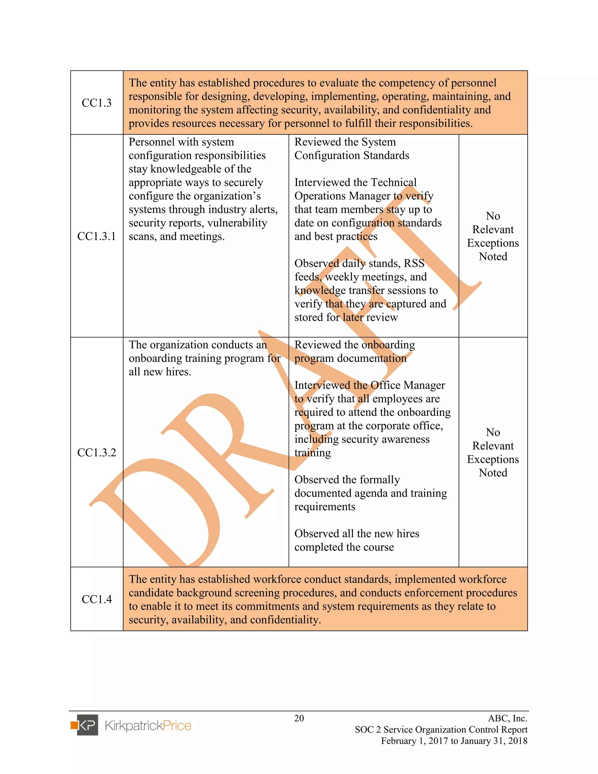 20 ABC, Inc.
SOC 2 Service Organization Control Report
February 1, 2017 to January 31, 2018
CC1.3
The entity has established procedures to evaluate the competency of personnel
responsible for designing, developing, implementing, operating, maintaining, and
monitoring the system affecting security, availability, and confidentiality and
provides resources necessary for personnel to fulfill their responsibilities.
CC1.3.1
Personnel with system
configuration responsibilities
stay knowledgeable of the
appropriate ways to securely
configure the organization’s
systems through industry alerts,
security reports, vulnerability
scans, and meetings.
Reviewed the System
Configuration Standards
Interviewed the Technical
Operations Manager to verify
that team members stay up to
date on configuration standards
and best practices
Observed daily stands, RSS
feeds, weekly meetings, and
knowledge transfer sessions to
verify that they are captured and
stored for later review
No
Relevant
Exceptions
Noted
CC1.3.2
The organization conducts an
onboarding training program for
all new hires.
Reviewed the onboarding
program documentation
Interviewed the Office Manager
to verify that all employees are
required to attend the onboarding
program at the corporate office,
including security awareness
training
Observed the formally
documented agenda and training
requirements
Observed all the new hires
completed the course
No
Relevant
Exceptions
Noted
CC1.4
The entity has established workforce conduct standards, implemented workforce
candidate background screening procedures, and conducts enforcement procedures
to enable it to meet its commitments and system requirements as they relate to
security, availability, and confidentiality.
 