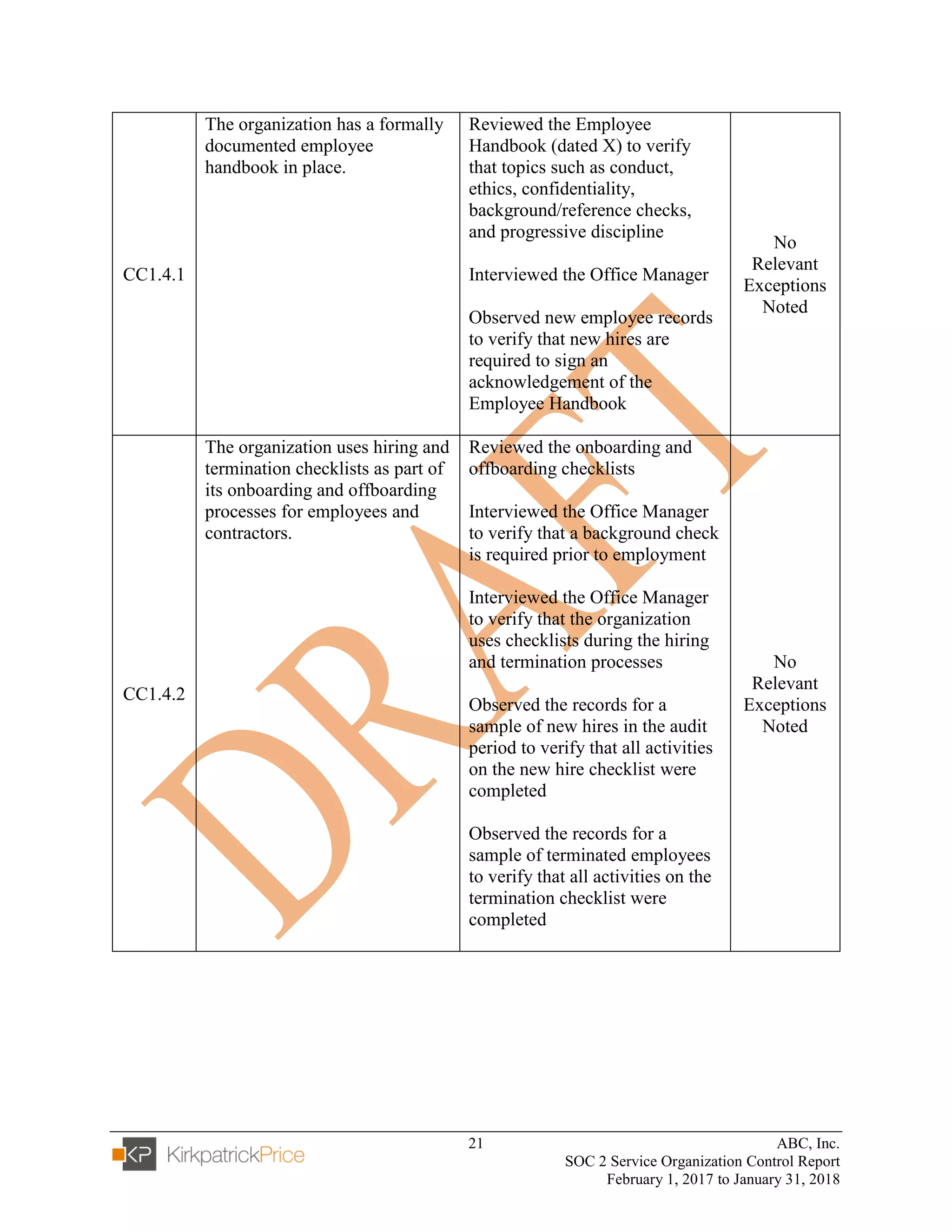 21 ABC, Inc.
SOC 2 Service Organization Control Report
February 1, 2017 to January 31, 2018
CC1.4.1
The organization has a formally
documented employee
handbook in place.
Reviewed the Employee
Handbook (dated X) to verify
that topics such as conduct,
ethics, confidentiality,
background/reference checks,
and progressive discipline
Interviewed the Office Manager
Observed new employee records
to verify that new hires are
required to sign an
acknowledgement of the
Employee Handbook
No
Relevant
Exceptions
Noted
CC1.4.2
The organization uses hiring and
termination checklists as part of
its onboarding and offboarding
processes for employees and
contractors.
Reviewed the onboarding and
offboarding checklists
Interviewed the Office Manager
to verify that a background check
is required prior to employment
Interviewed the Office Manager
to verify that the organization
uses checklists during the hiring
and termination processes
Observed the records for a
sample of new hires in the audit
period to verify that all activities
on the new hire checklist were
completed
Observed the records for a
sample of terminated employees
to verify that all activities on the
termination checklist were
completed
No
Relevant
Exceptions
Noted
 