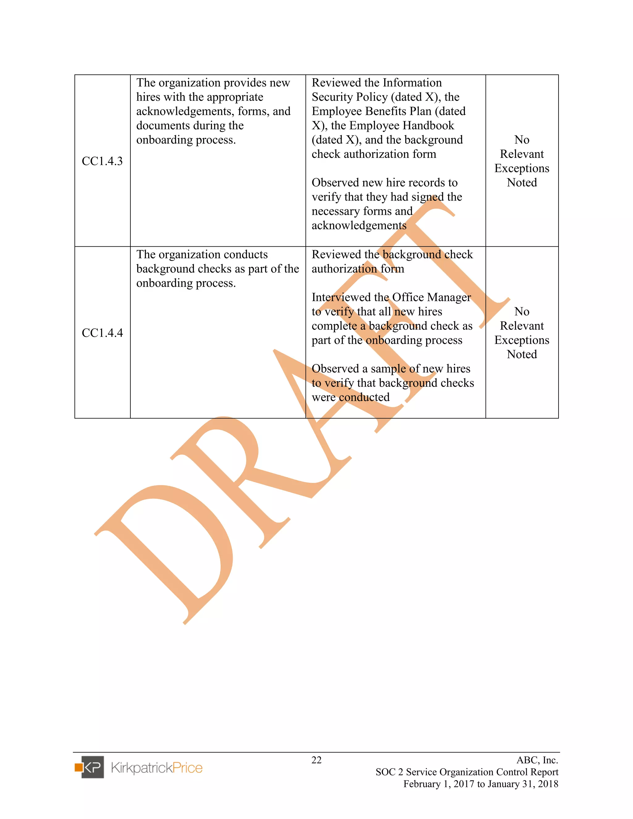 22 ABC, Inc.
SOC 2 Service Organization Control Report
February 1, 2017 to January 31, 2018
CC1.4.3
The organization provides new
hires with the appropriate
acknowledgements, forms, and
documents during the
onboarding process.
Reviewed the Information
Security Policy (dated X), the
Employee Benefits Plan (dated
X), the Employee Handbook
(dated X), and the background
check authorization form
Observed new hire records to
verify that they had signed the
necessary forms and
acknowledgements
No
Relevant
Exceptions
Noted
CC1.4.4
The organization conducts
background checks as part of the
onboarding process.
Reviewed the background check
authorization form
Interviewed the Office Manager
to verify that all new hires
complete a background check as
part of the onboarding process
Observed a sample of new hires
to verify that background checks
were conducted
No
Relevant
Exceptions
Noted
 