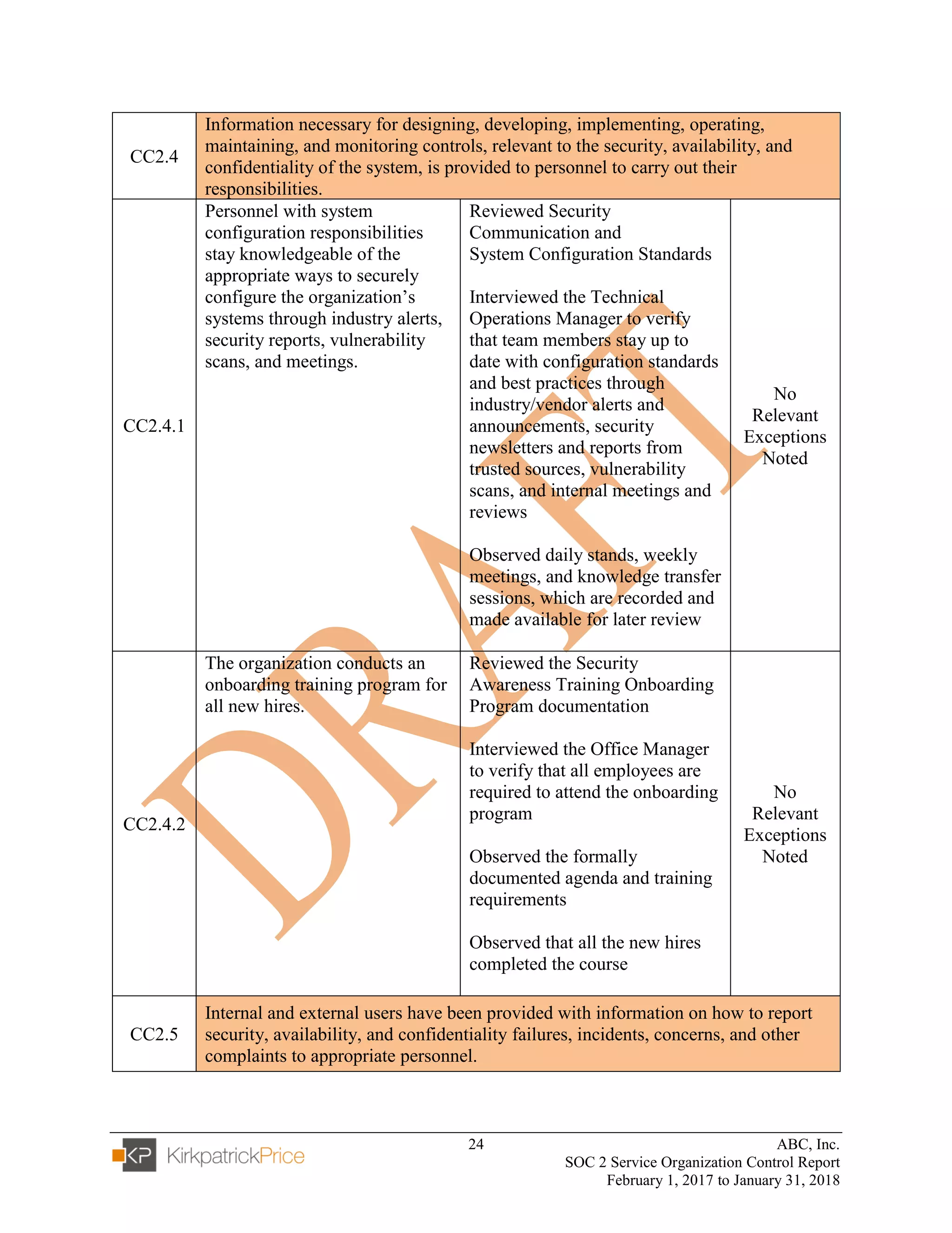 24 ABC, Inc.
SOC 2 Service Organization Control Report
February 1, 2017 to January 31, 2018
CC2.4
Information necessary for designing, developing, implementing, operating,
maintaining, and monitoring controls, relevant to the security, availability, and
confidentiality of the system, is provided to personnel to carry out their
responsibilities.
CC2.4.1
Personnel with system
configuration responsibilities
stay knowledgeable of the
appropriate ways to securely
configure the organization’s
systems through industry alerts,
security reports, vulnerability
scans, and meetings.
Reviewed Security
Communication and
System Configuration Standards
Interviewed the Technical
Operations Manager to verify
that team members stay up to
date with configuration standards
and best practices through
industry/vendor alerts and
announcements, security
newsletters and reports from
trusted sources, vulnerability
scans, and internal meetings and
reviews
Observed daily stands, weekly
meetings, and knowledge transfer
sessions, which are recorded and
made available for later review
No
Relevant
Exceptions
Noted
CC2.4.2
The organization conducts an
onboarding training program for
all new hires.
Reviewed the Security
Awareness Training Onboarding
Program documentation
Interviewed the Office Manager
to verify that all employees are
required to attend the onboarding
program
Observed the formally
documented agenda and training
requirements
Observed that all the new hires
completed the course
No
Relevant
Exceptions
Noted
CC2.5
Internal and external users have been provided with information on how to report
security, availability, and confidentiality failures, incidents, concerns, and other
complaints to appropriate personnel.
 
