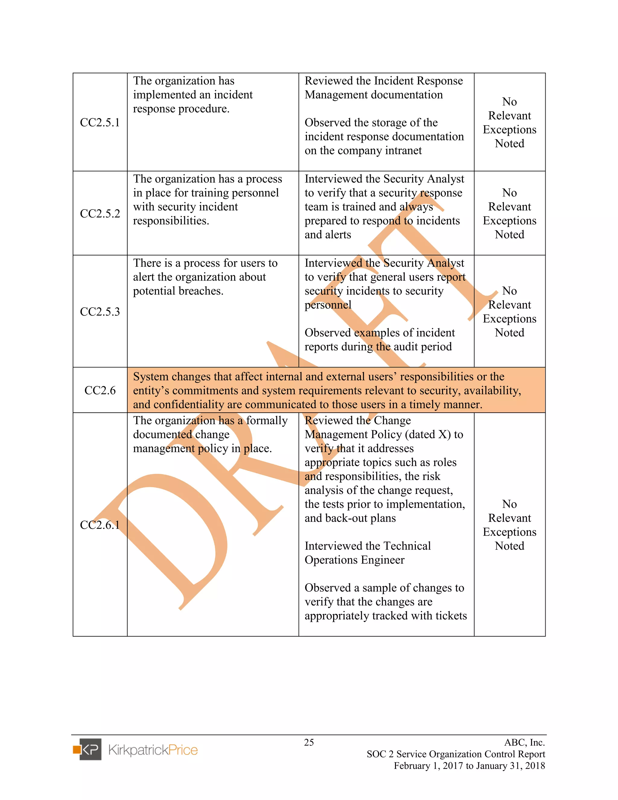 25 ABC, Inc.
SOC 2 Service Organization Control Report
February 1, 2017 to January 31, 2018
CC2.5.1
The organization has
implemented an incident
response procedure.
Reviewed the Incident Response
Management documentation
Observed the storage of the
incident response documentation
on the company intranet
No
Relevant
Exceptions
Noted
CC2.5.2
The organization has a process
in place for training personnel
with security incident
responsibilities.
Interviewed the Security Analyst
to verify that a security response
team is trained and always
prepared to respond to incidents
and alerts
No
Relevant
Exceptions
Noted
CC2.5.3
There is a process for users to
alert the organization about
potential breaches.
Interviewed the Security Analyst
to verify that general users report
security incidents to security
personnel
Observed examples of incident
reports during the audit period
No
Relevant
Exceptions
Noted
CC2.6
System changes that affect internal and external users’ responsibilities or the
entity’s commitments and system requirements relevant to security, availability,
and confidentiality are communicated to those users in a timely manner.
CC2.6.1
The organization has a formally
documented change
management policy in place.
Reviewed the Change
Management Policy (dated X) to
verify that it addresses
appropriate topics such as roles
and responsibilities, the risk
analysis of the change request,
the tests prior to implementation,
and back-out plans
Interviewed the Technical
Operations Engineer
Observed a sample of changes to
verify that the changes are
appropriately tracked with tickets
No
Relevant
Exceptions
Noted
 