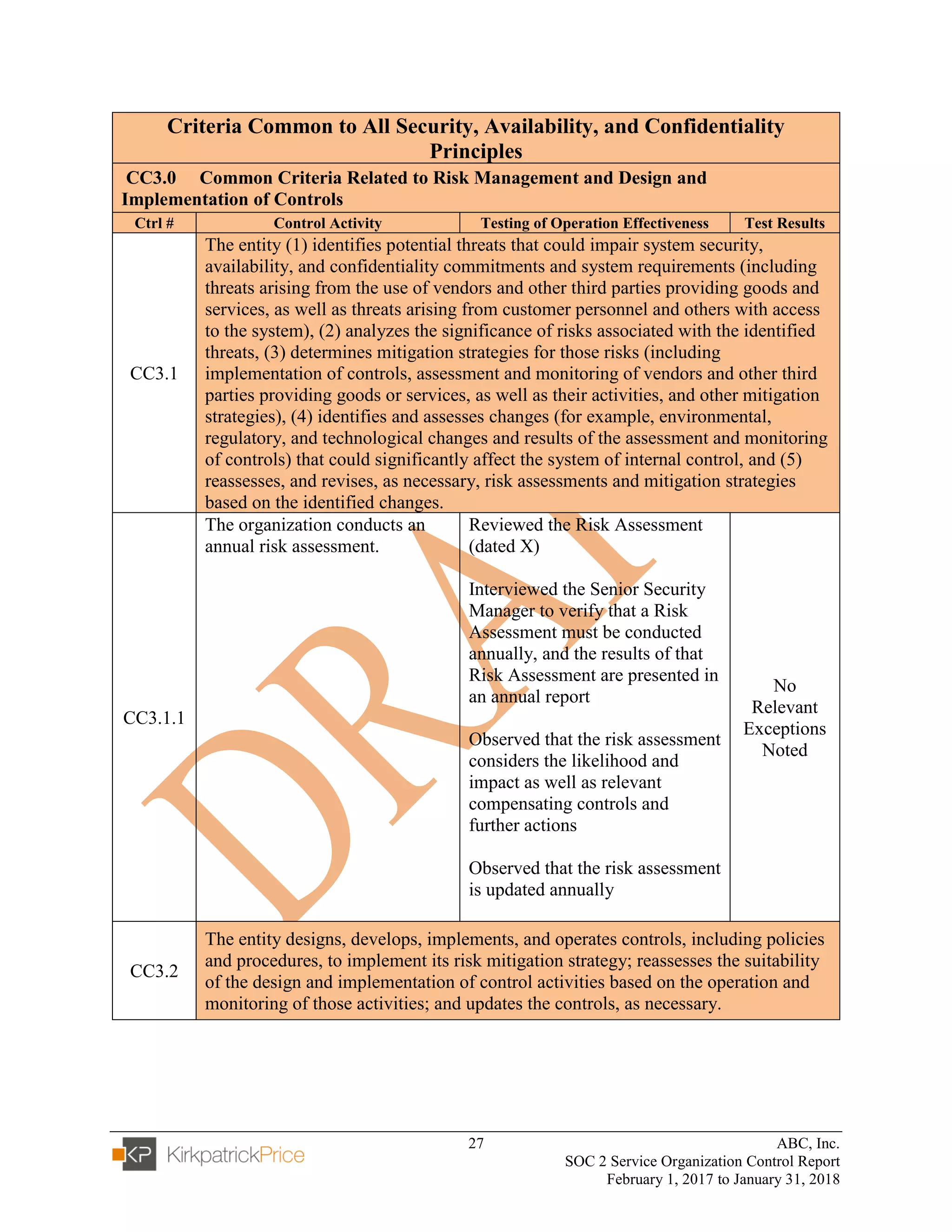 27 ABC, Inc.
SOC 2 Service Organization Control Report
February 1, 2017 to January 31, 2018
Criteria Common to All Security, Availability, and Confidentiality
Principles
CC3.0 Common Criteria Related to Risk Management and Design and
Implementation of Controls
Ctrl # Control Activity Testing of Operation Effectiveness Test Results
CC3.1
The entity (1) identifies potential threats that could impair system security,
availability, and confidentiality commitments and system requirements (including
threats arising from the use of vendors and other third parties providing goods and
services, as well as threats arising from customer personnel and others with access
to the system), (2) analyzes the significance of risks associated with the identified
threats, (3) determines mitigation strategies for those risks (including
implementation of controls, assessment and monitoring of vendors and other third
parties providing goods or services, as well as their activities, and other mitigation
strategies), (4) identifies and assesses changes (for example, environmental,
regulatory, and technological changes and results of the assessment and monitoring
of controls) that could significantly affect the system of internal control, and (5)
reassesses, and revises, as necessary, risk assessments and mitigation strategies
based on the identified changes.
CC3.1.1
The organization conducts an
annual risk assessment.
Reviewed the Risk Assessment
(dated X)
Interviewed the Senior Security
Manager to verify that a Risk
Assessment must be conducted
annually, and the results of that
Risk Assessment are presented in
an annual report
Observed that the risk assessment
considers the likelihood and
impact as well as relevant
compensating controls and
further actions
Observed that the risk assessment
is updated annually
No
Relevant
Exceptions
Noted
CC3.2
The entity designs, develops, implements, and operates controls, including policies
and procedures, to implement its risk mitigation strategy; reassesses the suitability
of the design and implementation of control activities based on the operation and
monitoring of those activities; and updates the controls, as necessary.
 