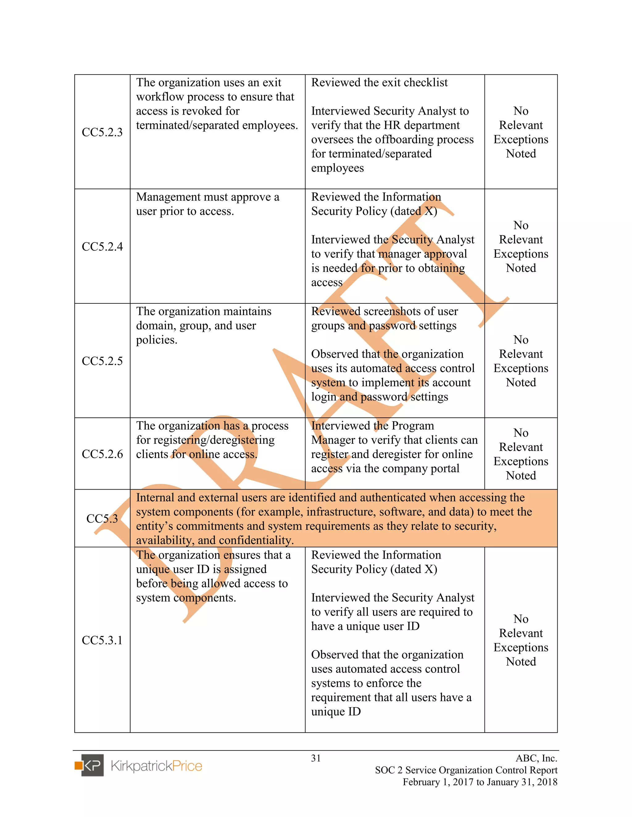 31 ABC, Inc.
SOC 2 Service Organization Control Report
February 1, 2017 to January 31, 2018
CC5.2.3
The organization uses an exit
workflow process to ensure that
access is revoked for
terminated/separated employees.
Reviewed the exit checklist
Interviewed Security Analyst to
verify that the HR department
oversees the offboarding process
for terminated/separated
employees
No
Relevant
Exceptions
Noted
CC5.2.4
Management must approve a
user prior to access.
Reviewed the Information
Security Policy (dated X)
Interviewed the Security Analyst
to verify that manager approval
is needed for prior to obtaining
access
No
Relevant
Exceptions
Noted
CC5.2.5
The organization maintains
domain, group, and user
policies.
Reviewed screenshots of user
groups and password settings
Observed that the organization
uses its automated access control
system to implement its account
login and password settings
No
Relevant
Exceptions
Noted
CC5.2.6
The organization has a process
for registering/deregistering
clients for online access.
Interviewed the Program
Manager to verify that clients can
register and deregister for online
access via the company portal
No
Relevant
Exceptions
Noted
CC5.3
Internal and external users are identified and authenticated when accessing the
system components (for example, infrastructure, software, and data) to meet the
entity’s commitments and system requirements as they relate to security,
availability, and confidentiality.
CC5.3.1
The organization ensures that a
unique user ID is assigned
before being allowed access to
system components.
Reviewed the Information
Security Policy (dated X)
Interviewed the Security Analyst
to verify all users are required to
have a unique user ID
Observed that the organization
uses automated access control
systems to enforce the
requirement that all users have a
unique ID
No
Relevant
Exceptions
Noted
 