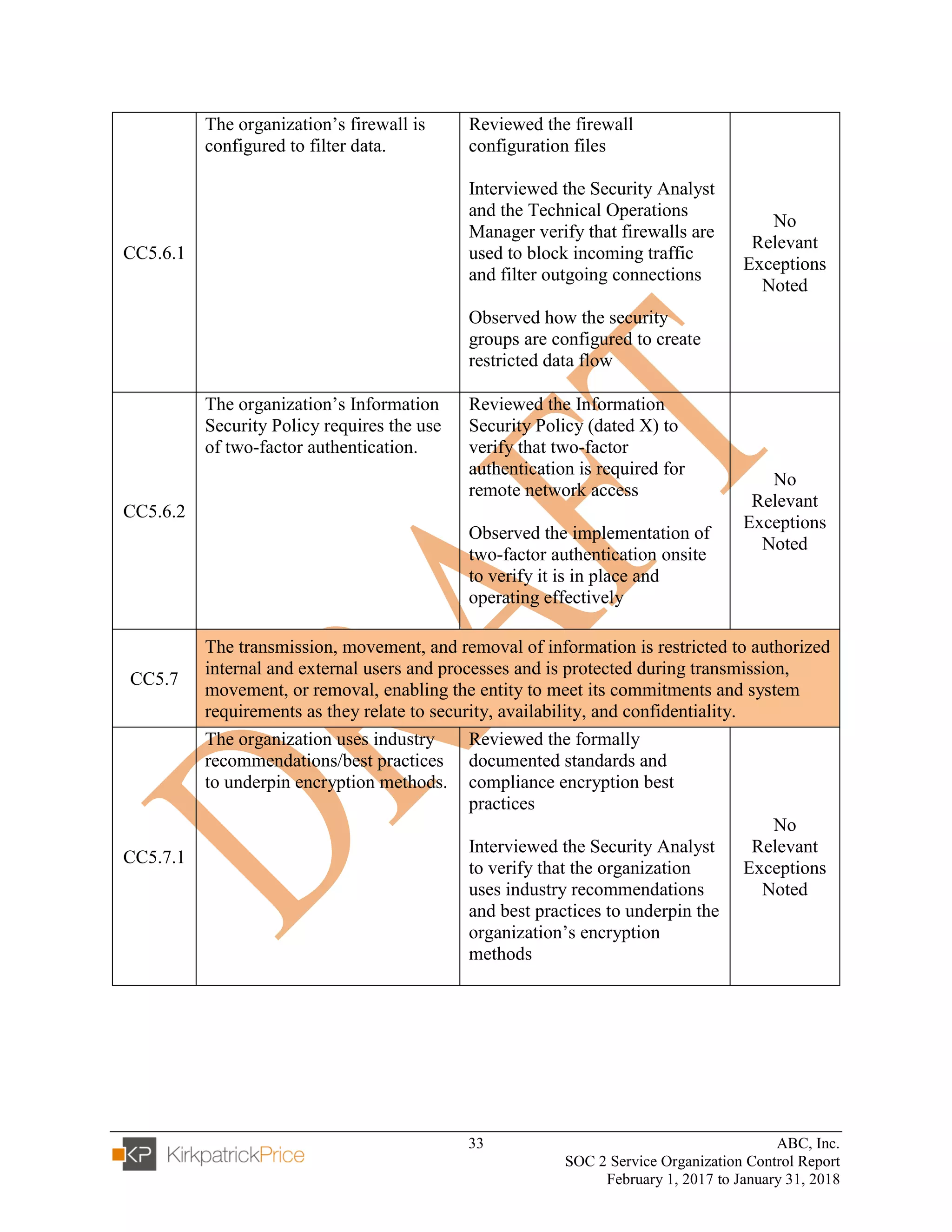 33 ABC, Inc.
SOC 2 Service Organization Control Report
February 1, 2017 to January 31, 2018
CC5.6.1
The organization’s firewall is
configured to filter data.
Reviewed the firewall
configuration files
Interviewed the Security Analyst
and the Technical Operations
Manager verify that firewalls are
used to block incoming traffic
and filter outgoing connections
Observed how the security
groups are configured to create
restricted data flow
No
Relevant
Exceptions
Noted
CC5.6.2
The organization’s Information
Security Policy requires the use
of two-factor authentication.
Reviewed the Information
Security Policy (dated X) to
verify that two-factor
authentication is required for
remote network access
Observed the implementation of
two-factor authentication onsite
to verify it is in place and
operating effectively
No
Relevant
Exceptions
Noted
CC5.7
The transmission, movement, and removal of information is restricted to authorized
internal and external users and processes and is protected during transmission,
movement, or removal, enabling the entity to meet its commitments and system
requirements as they relate to security, availability, and confidentiality.
CC5.7.1
The organization uses industry
recommendations/best practices
to underpin encryption methods.
Reviewed the formally
documented standards and
compliance encryption best
practices
Interviewed the Security Analyst
to verify that the organization
uses industry recommendations
and best practices to underpin the
organization’s encryption
methods
No
Relevant
Exceptions
Noted
 
