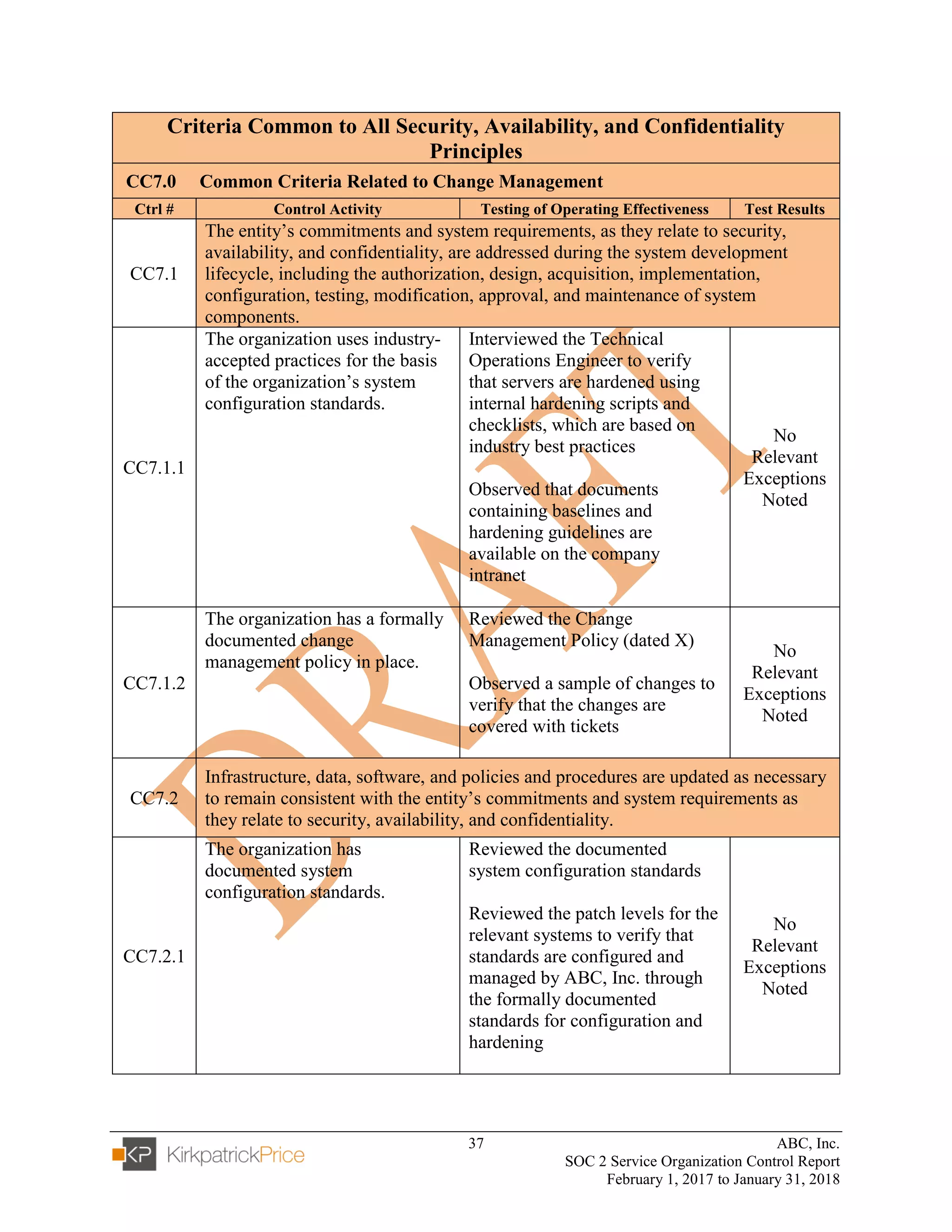 37 ABC, Inc.
SOC 2 Service Organization Control Report
February 1, 2017 to January 31, 2018
Criteria Common to All Security, Availability, and Confidentiality
Principles
CC7.0 Common Criteria Related to Change Management
Ctrl # Control Activity Testing of Operating Effectiveness Test Results
CC7.1
The entity’s commitments and system requirements, as they relate to security,
availability, and confidentiality, are addressed during the system development
lifecycle, including the authorization, design, acquisition, implementation,
configuration, testing, modification, approval, and maintenance of system
components.
CC7.1.1
The organization uses industry-
accepted practices for the basis
of the organization’s system
configuration standards.
Interviewed the Technical
Operations Engineer to verify
that servers are hardened using
internal hardening scripts and
checklists, which are based on
industry best practices
Observed that documents
containing baselines and
hardening guidelines are
available on the company
intranet
No
Relevant
Exceptions
Noted
CC7.1.2
The organization has a formally
documented change
management policy in place.
Reviewed the Change
Management Policy (dated X)
Observed a sample of changes to
verify that the changes are
covered with tickets
No
Relevant
Exceptions
Noted
CC7.2
Infrastructure, data, software, and policies and procedures are updated as necessary
to remain consistent with the entity’s commitments and system requirements as
they relate to security, availability, and confidentiality.
CC7.2.1
The organization has
documented system
configuration standards.
Reviewed the documented
system configuration standards
Reviewed the patch levels for the
relevant systems to verify that
standards are configured and
managed by ABC, Inc. through
the formally documented
standards for configuration and
hardening
No
Relevant
Exceptions
Noted
 