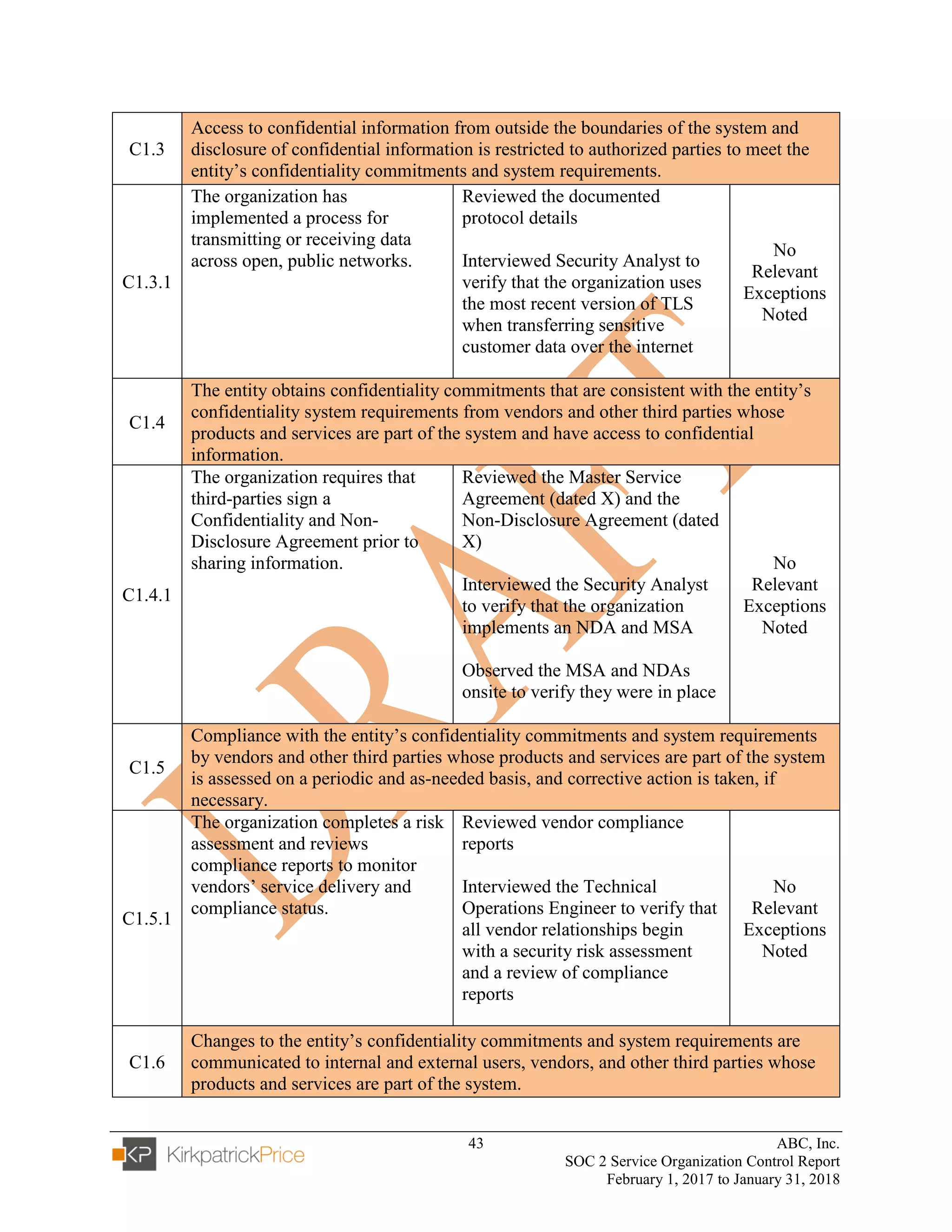 43 ABC, Inc.
SOC 2 Service Organization Control Report
February 1, 2017 to January 31, 2018
C1.3
Access to confidential information from outside the boundaries of the system and
disclosure of confidential information is restricted to authorized parties to meet the
entity’s confidentiality commitments and system requirements.
C1.3.1
The organization has
implemented a process for
transmitting or receiving data
across open, public networks.
Reviewed the documented
protocol details
Interviewed Security Analyst to
verify that the organization uses
the most recent version of TLS
when transferring sensitive
customer data over the internet
No
Relevant
Exceptions
Noted
C1.4
The entity obtains confidentiality commitments that are consistent with the entity’s
confidentiality system requirements from vendors and other third parties whose
products and services are part of the system and have access to confidential
information.
C1.4.1
The organization requires that
third-parties sign a
Confidentiality and Non-
Disclosure Agreement prior to
sharing information.
Reviewed the Master Service
Agreement (dated X) and the
Non-Disclosure Agreement (dated
X)
Interviewed the Security Analyst
to verify that the organization
implements an NDA and MSA
Observed the MSA and NDAs
onsite to verify they were in place
No
Relevant
Exceptions
Noted
C1.5
Compliance with the entity’s confidentiality commitments and system requirements
by vendors and other third parties whose products and services are part of the system
is assessed on a periodic and as-needed basis, and corrective action is taken, if
necessary.
C1.5.1
The organization completes a risk
assessment and reviews
compliance reports to monitor
vendors’ service delivery and
compliance status.
Reviewed vendor compliance
reports
Interviewed the Technical
Operations Engineer to verify that
all vendor relationships begin
with a security risk assessment
and a review of compliance
reports
No
Relevant
Exceptions
Noted
C1.6
Changes to the entity’s confidentiality commitments and system requirements are
communicated to internal and external users, vendors, and other third parties whose
products and services are part of the system.
 