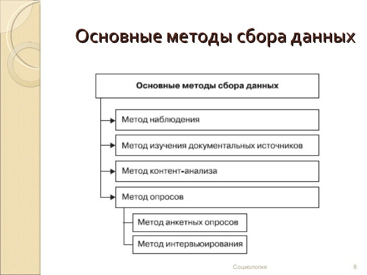 Методы сбора данных проект Услуги / ЕРС-подряд