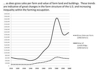 …  as does gross sales per farm and value of farm land and buildings.  These trends are indicative of great changes in the farm structure of the U.S. and increasing inequality within the farming occupation. 