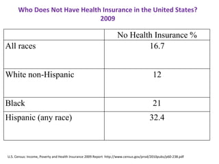 U.S. Census: Income, Poverty and Health Insurance 2009 Report  http://www.census.gov/prod/2010pubs/p60-238.pdf Who Does Not Have Health Insurance in the United States?  2009  No Health Insurance % All races 16.7 White non-Hispanic 12 Black 21 Hispanic (any race) 32.4 