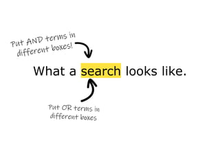 What a search looks like.
 
