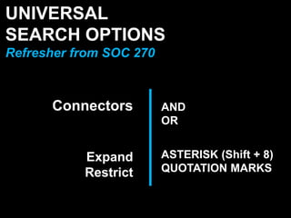 AND
OR
ASTERISK (Shift + 8)
QUOTATION MARKS
UNIVERSAL
SEARCH OPTIONS
Refresher from SOC 270
Connectors
Expand
Restrict
 