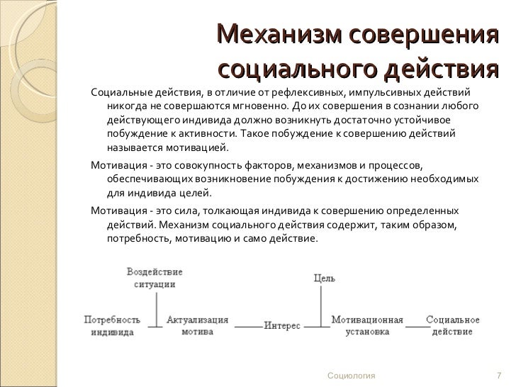 Модель социального действия. Типы социального действия. социальное действие примеры. виды социальных действий. концепция социального действия.