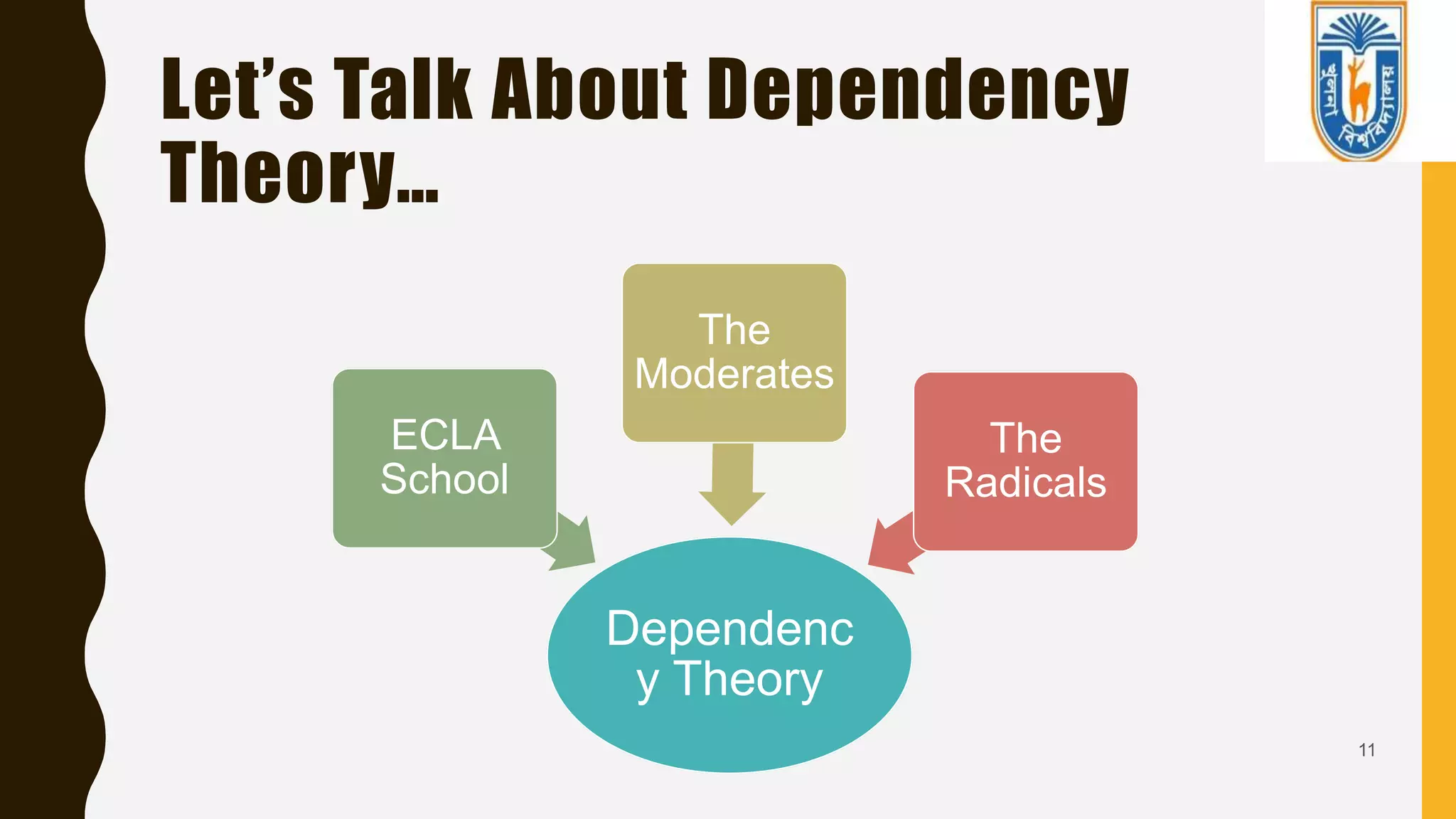 Let’s Talk About Dependency
Theory…
11
Dependenc
y Theory
ECLA
School
The
Moderates
The
Radicals
 