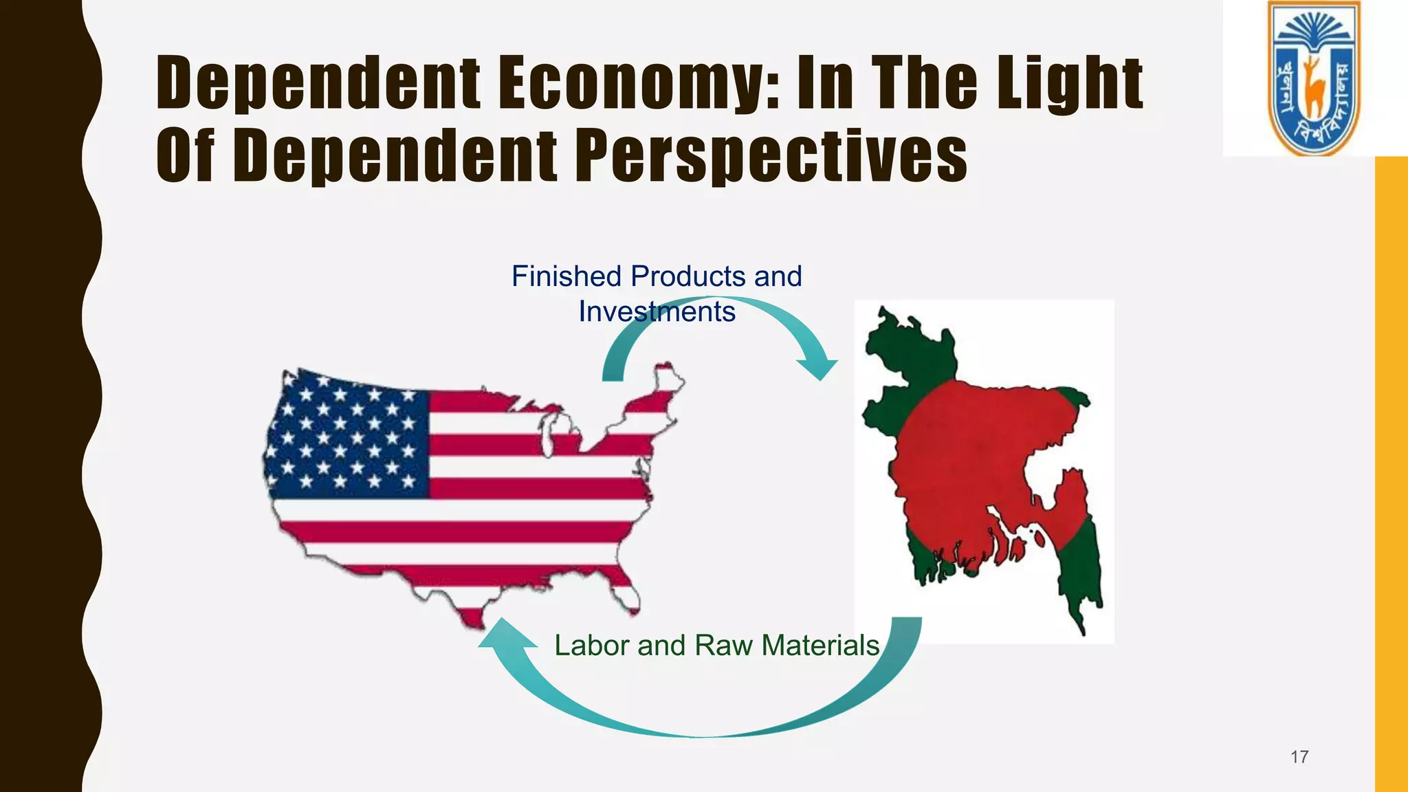 Dependent Economy: In The Light
Of Dependent Perspectives
17
Finished Products and
Investments
Labor and Raw Materials
 