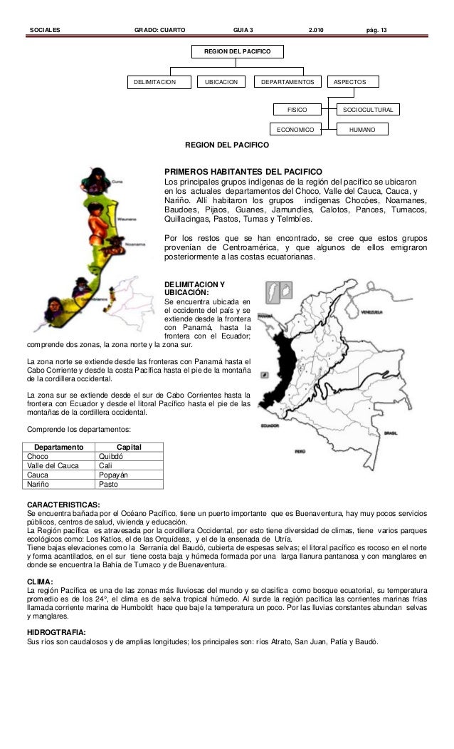SOCIALES GRADO: CUARTO GUIA 3 2.010 pág. 13
REGION DEL PACIFICO
PRIMEROS HABITANTES DEL PACIFICO
Los principales grupos in...