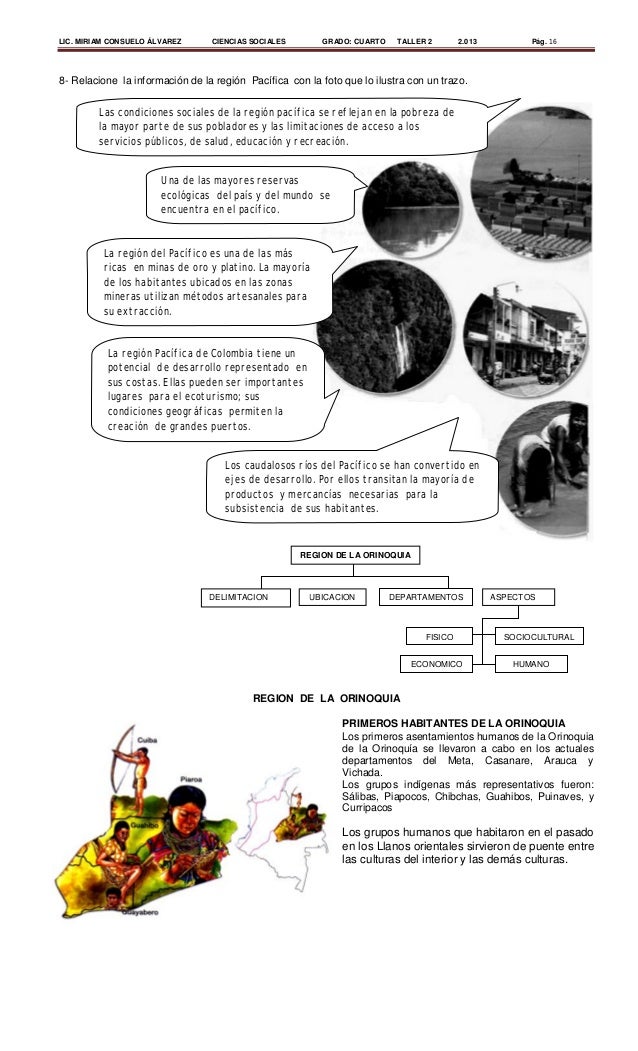 LIC. MIRIAM CONSUELO ÁLVAREZ CIENCIAS SOCIALES GRADO: CUARTO TALLER 2 2.013 Pág. 16
8- Relacione la información de la regi...