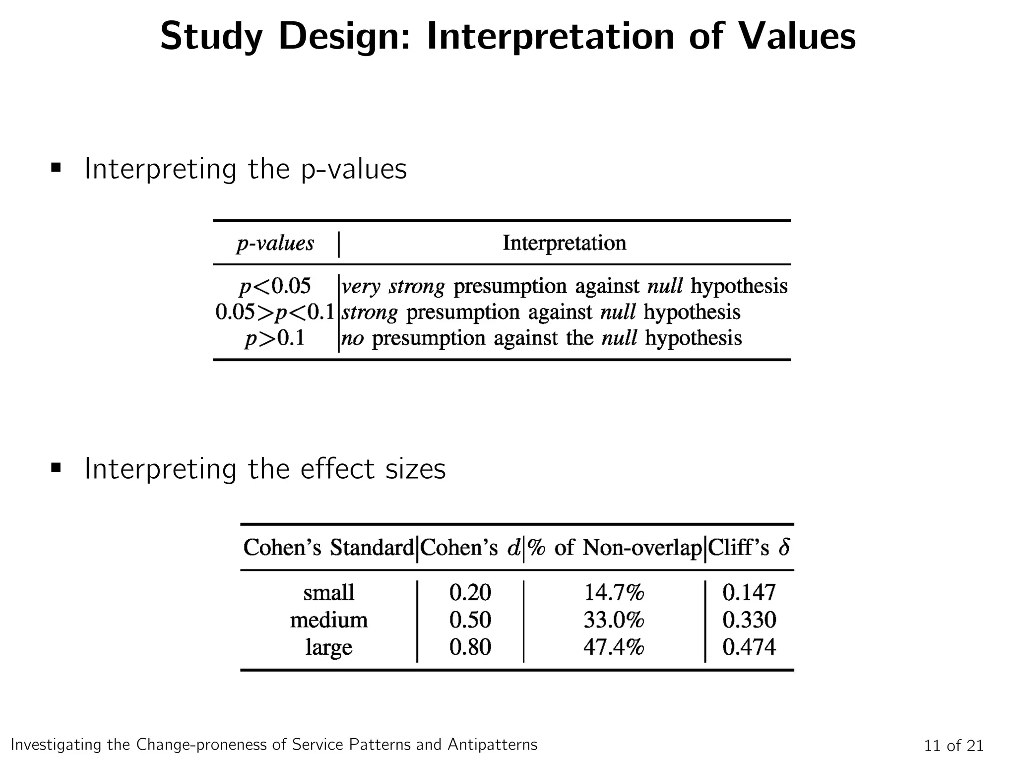 Study Design: Interpretation of Values
 Interpreting the effect sizes
 Interpreting the p-values
11 of 21Investigating the Change-proneness of Service Patterns and Antipatterns
 