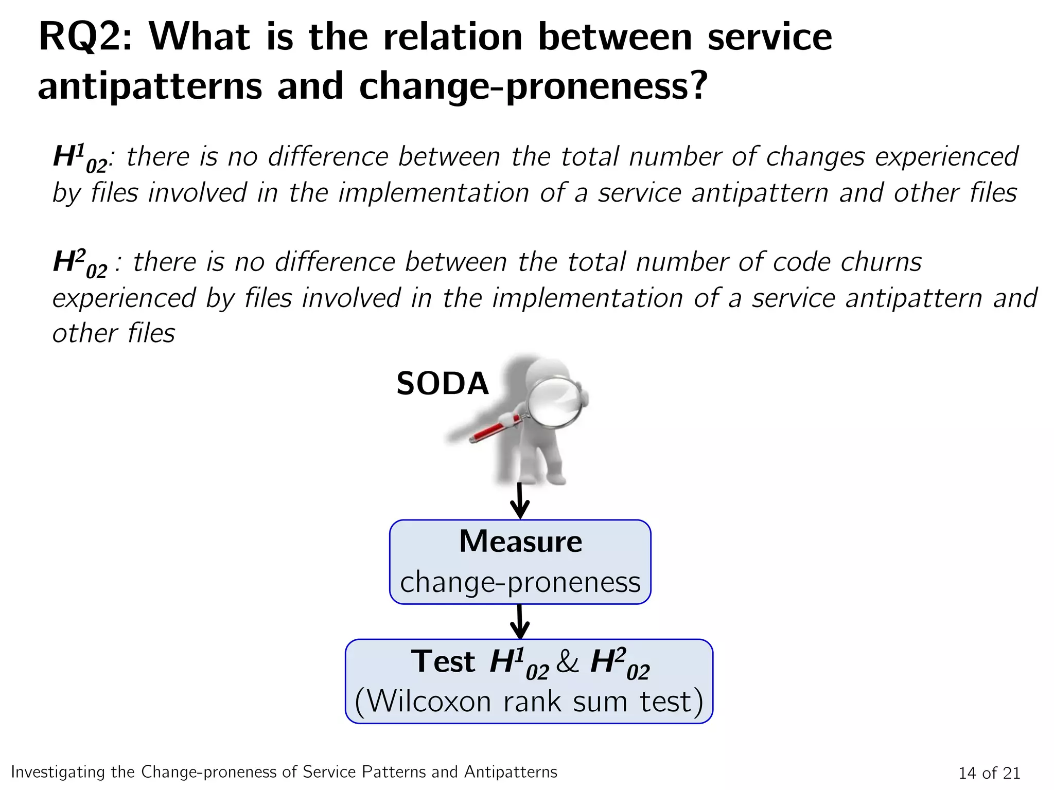14 of 21Investigating the Change-proneness of Service Patterns and Antipatterns
RQ2: What is the relation between service
antipatterns and change-proneness?
H1
02: there is no difference between the total number of changes experienced
by files involved in the implementation of a service antipattern and other files
H2
02 : there is no difference between the total number of code churns
experienced by files involved in the implementation of a service antipattern and
other files
SODA
Measure
change-proneness
Test H1
02 & H2
02
(Wilcoxon rank sum test)
 