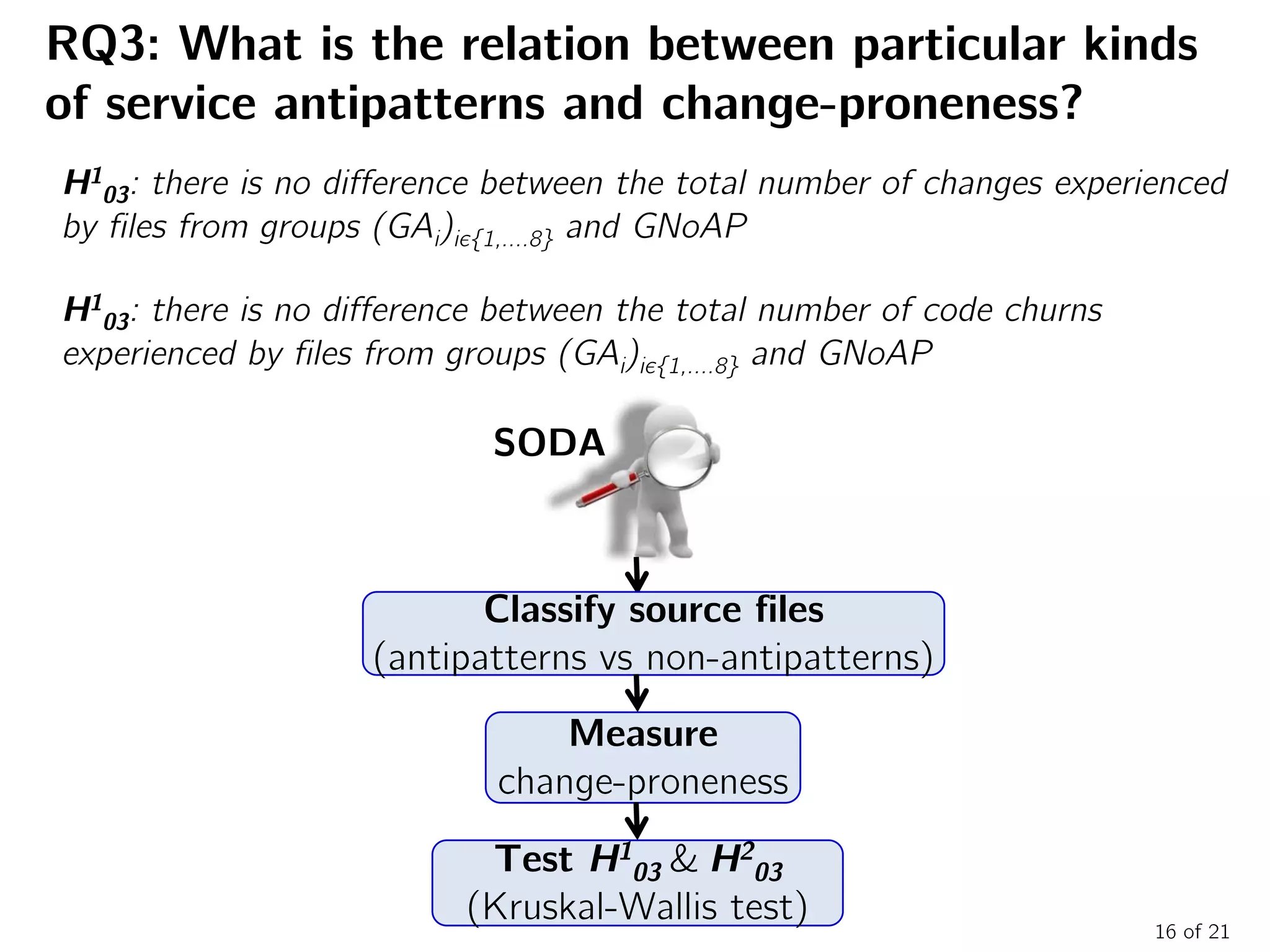 H1
03: there is no difference between the total number of changes experienced
by files from groups (GAi)iє{1,….8} and GNoAP
H1
03: there is no difference between the total number of code churns
experienced by files from groups (GAi)iє{1,….8} and GNoAP
16 of 21
RQ3: What is the relation between particular kinds
of service antipatterns and change-proneness?
SODA
Measure
change-proneness
Test H1
03 & H2
03
(Kruskal-Wallis test)
Classify source files
(antipatterns vs non-antipatterns)
 