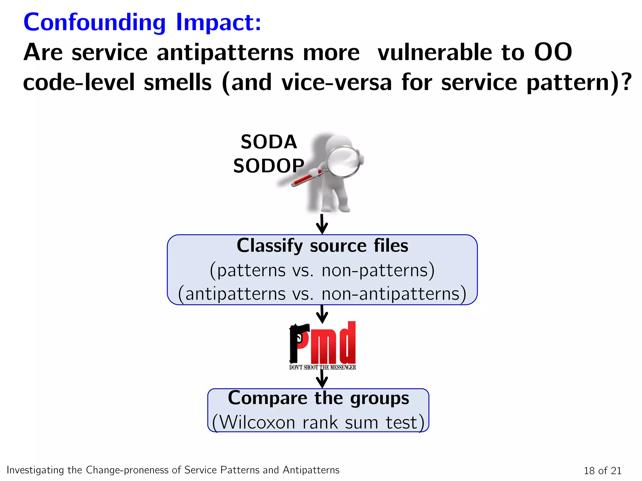 Confounding Impact:
Are service antipatterns more vulnerable to OO
code-level smells (and vice-versa for service pattern)?
18 of 21Investigating the Change-proneness of Service Patterns and Antipatterns
SODA
SODOP
Compare the groups
(Wilcoxon rank sum test)
Classify source files
(patterns vs. non-patterns)
(antipatterns vs. non-antipatterns)
 