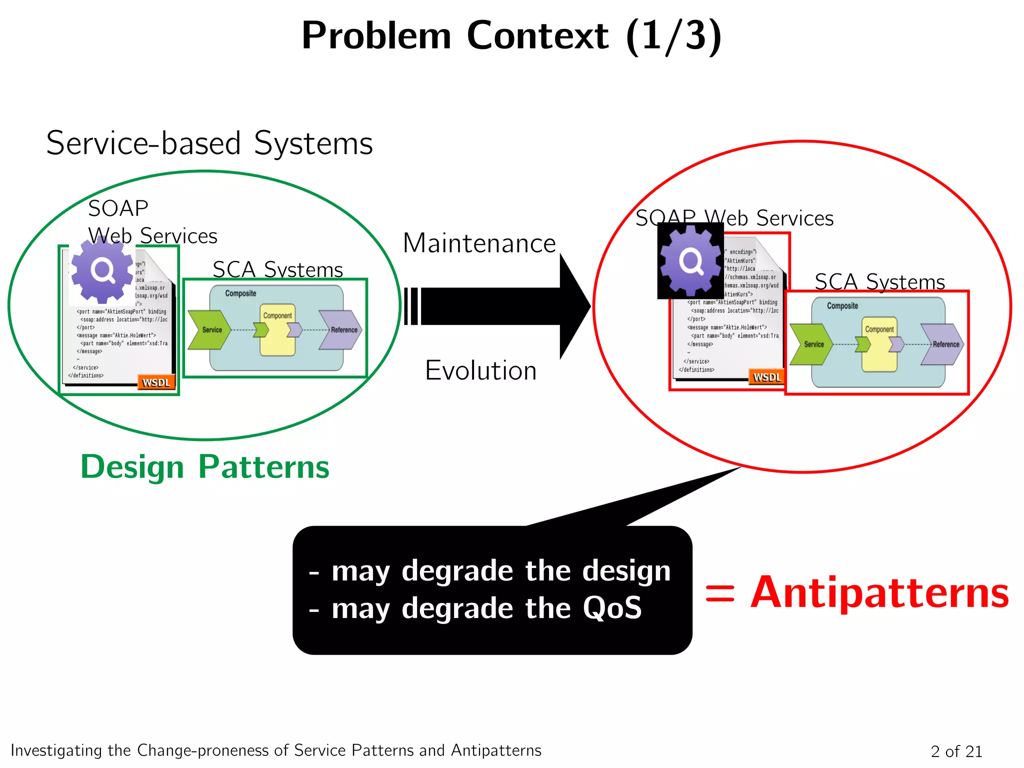 Problem Context (1/3)
SOAP
Web Services
SCA Systems
Service-based Systems
Maintenance
Evolution
SOAP Web Services
SCA Systems
- may degrade the design
- may degrade the QoS = Antipatterns
Design Patterns
2 of 21Investigating the Change-proneness of Service Patterns and Antipatterns
 
