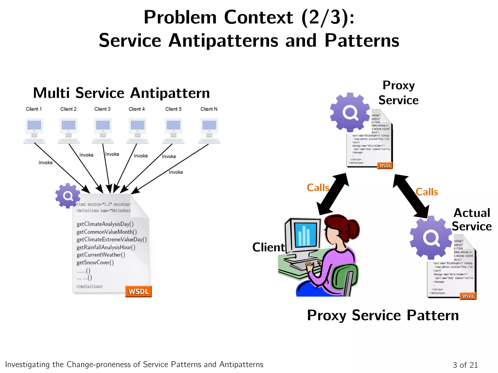Problem Context (2/3):
Service Antipatterns and Patterns
Multi Service Antipattern
Proxy Service Pattern
Proxy
Service
Actual
Service
Calls Calls
Client
3 of 21Investigating the Change-proneness of Service Patterns and Antipatterns
 