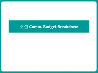 소셜 Comm. Budget Breakdown

ㅇㅇㅇㅇㅇ
 