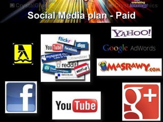 Social Media plan - Paid
•j
 