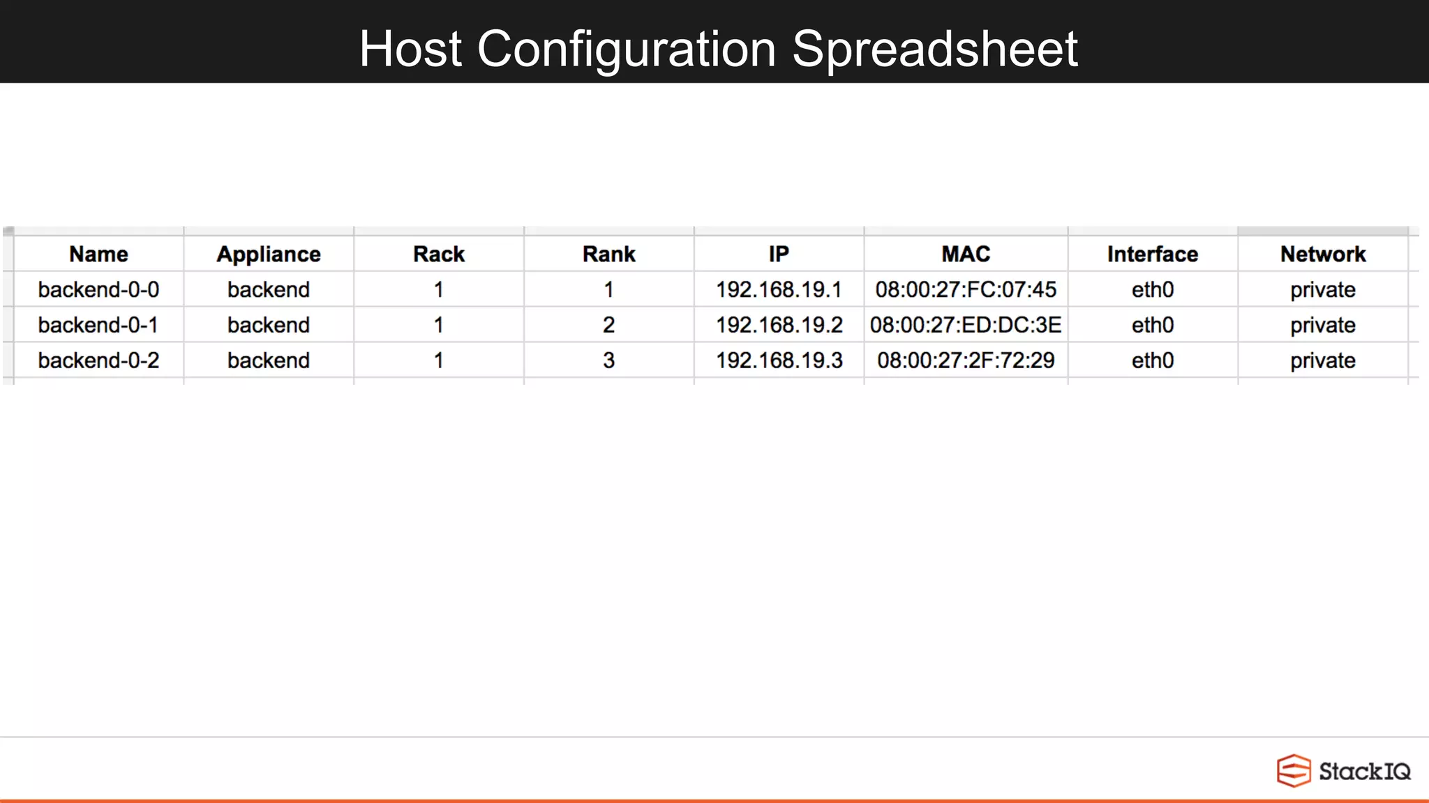 Host Configuration Spreadsheet
 
