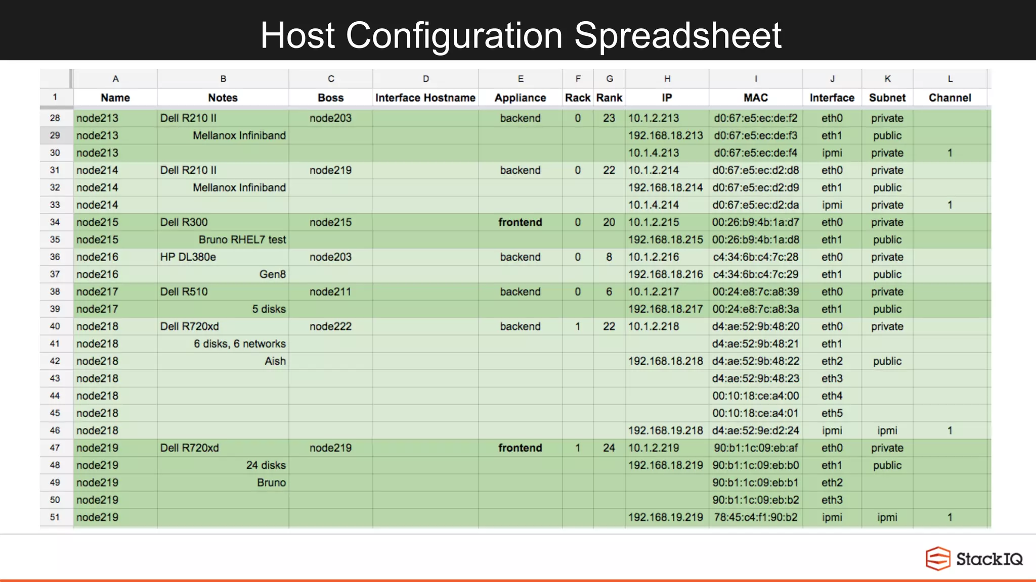Host Configuration Spreadsheet
 