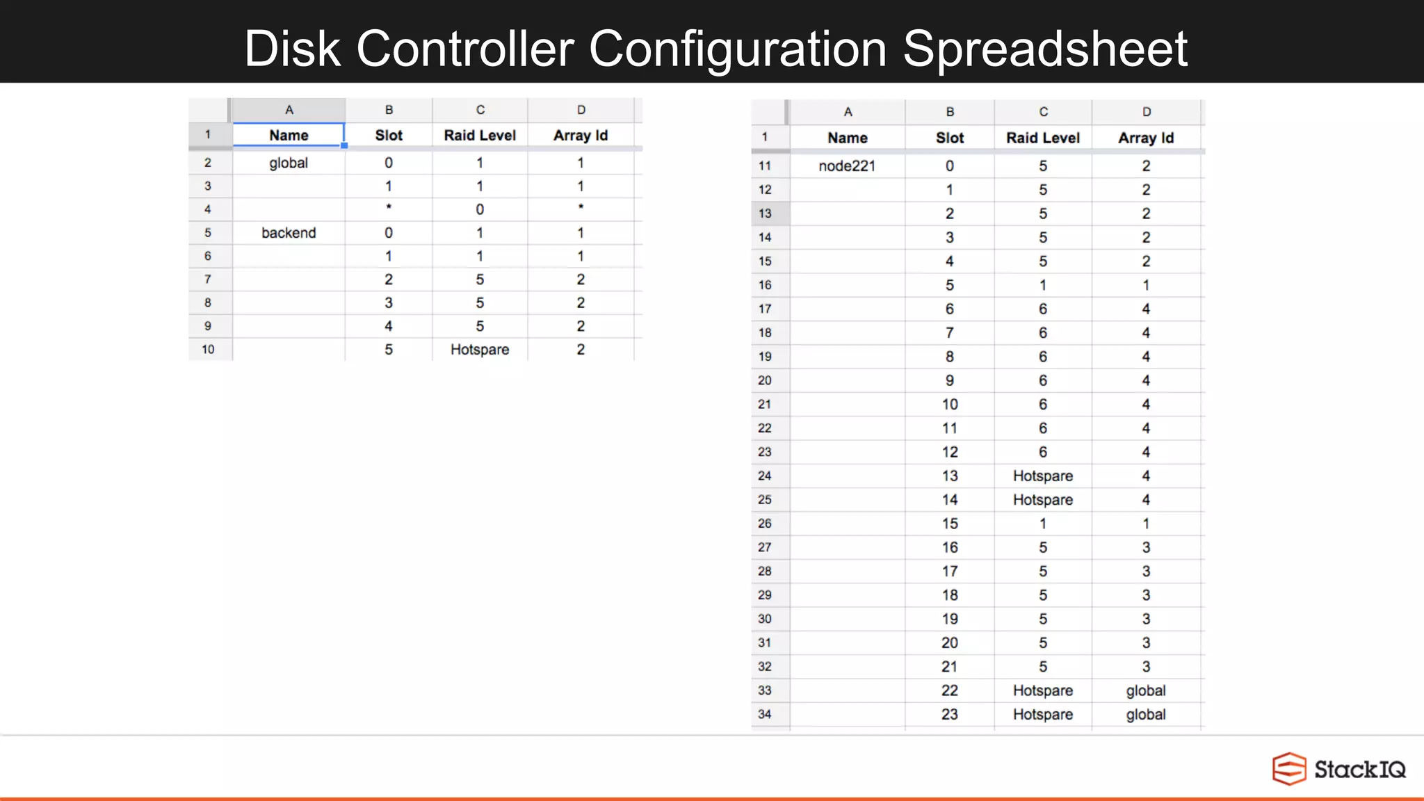 Disk Controller Configuration Spreadsheet
 