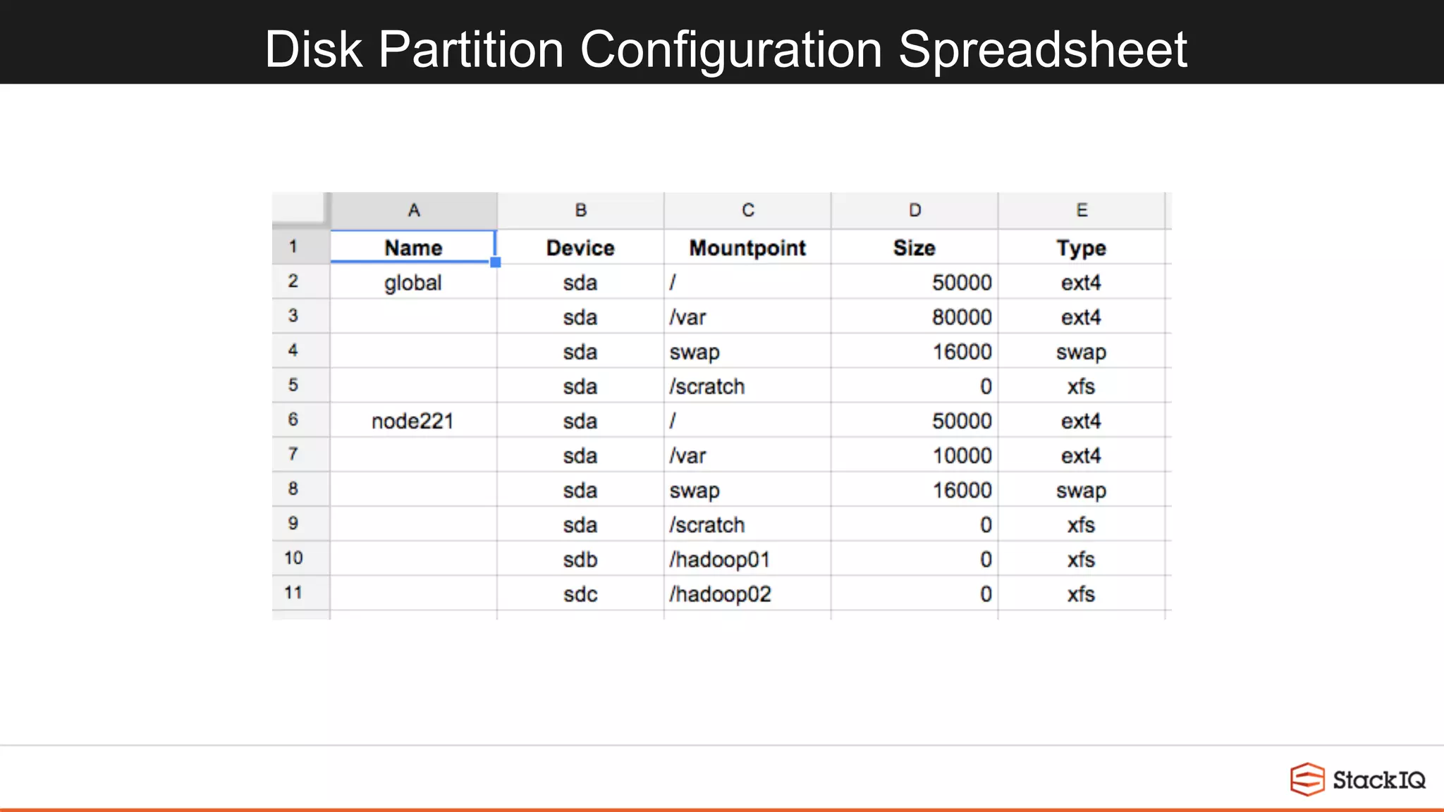 Disk Partition Configuration Spreadsheet
 