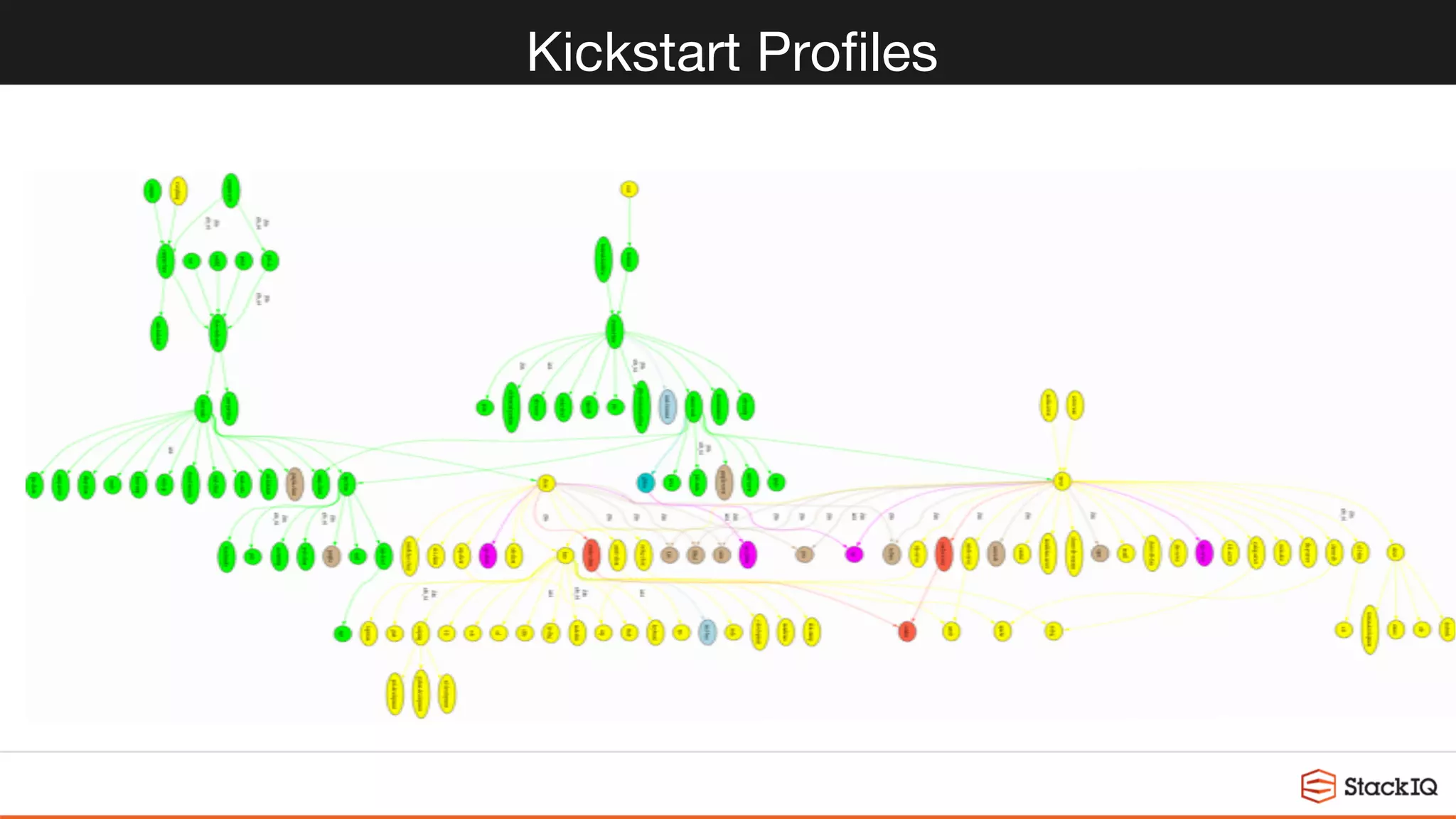 Kickstart Proﬁles
 