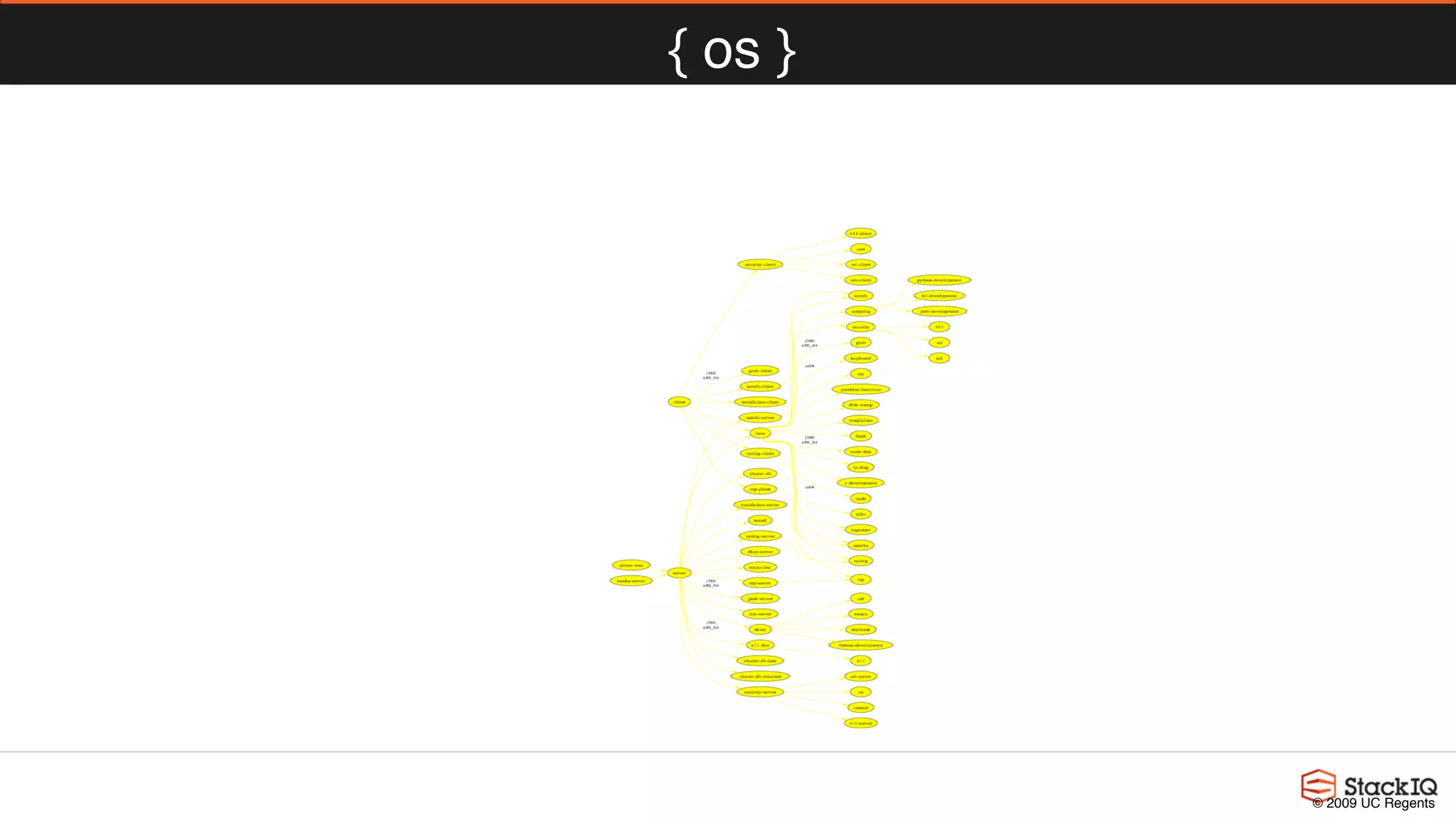 { os }
© 2009 UC Regents
 