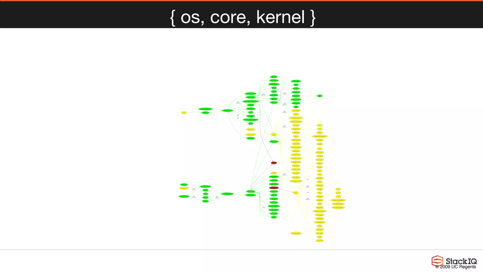 { os, core, kernel }
© 2009 UC Regents
 
