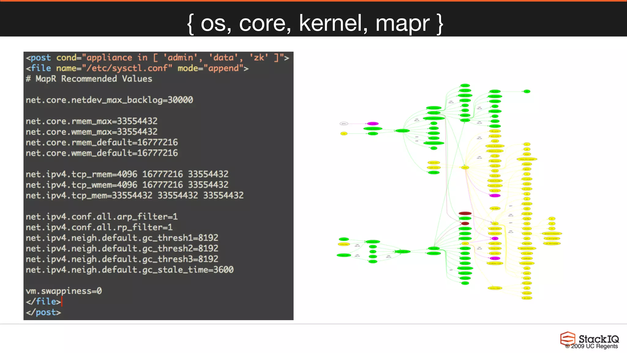 { os, core, kernel, mapr }
© 2009 UC Regents
 
