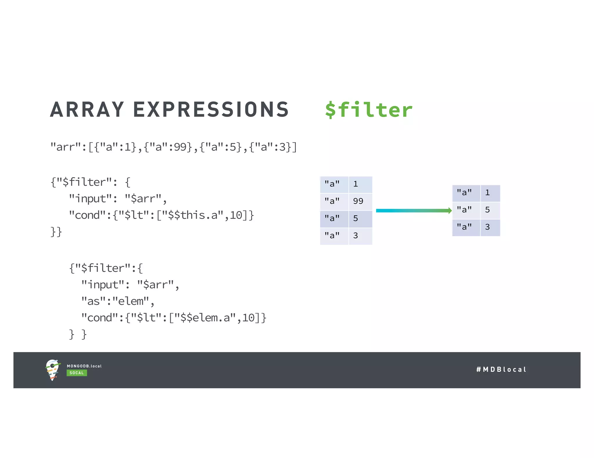 # M D B l o c a l "arr":[{"a":1},{"a":99},{"a":5},{"a":3}] {"$filter": { "input": "$arr", "cond":{"$lt":["$$this.a",10]} }} {"$filter":{ "input": "$arr", "as":"elem", "cond":{"$lt":["$$elem.a",10]} } } ARRAY EXPRESSIONS "a" 1 "a" 99 "a" 5 "a" 3 $filter "a" 1 "a" 5 "a" 3 