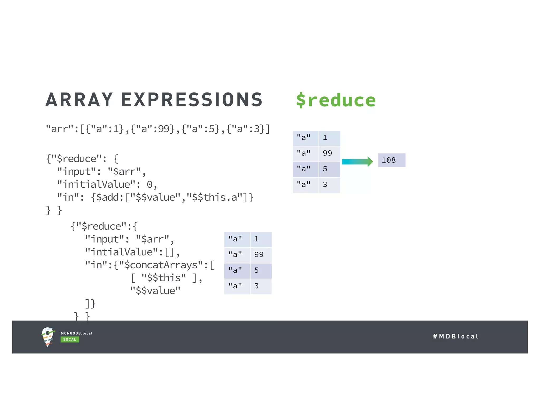 # M D B l o c a l "arr":[{"a":1},{"a":99},{"a":5},{"a":3}] {"$reduce": { "input": "$arr", "initialValue": 0, "in": {$add:["$$value","$$this.a"]} } } {"$reduce":{ "input": "$arr", "intialValue":[], "in":{"$concatArrays":[ [ "$$this" ], "$$value" ]} } } ARRAY EXPRESSIONS $reduce "a" 1 "a" 99 "a" 5 "a" 3 108 "a" 1 "a" 99 "a" 5 "a" 3 